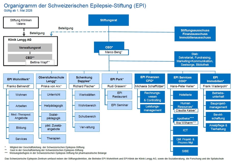 Bild von swissepi.ch