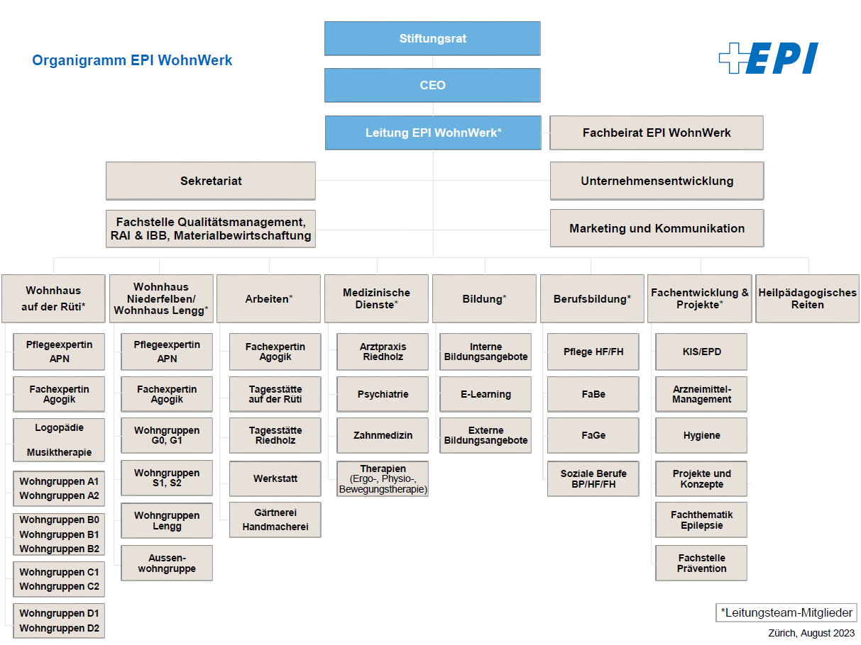 Organigramm EPI WohnWerk Organigramm EPI WohnWerk