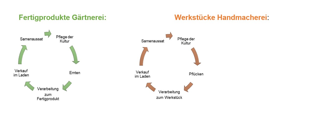 Gotthard & Krokus Konzert
